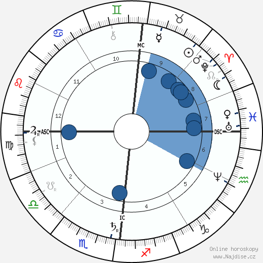 Armand Lebailly wikipedie, horoscope, astrology, instagram