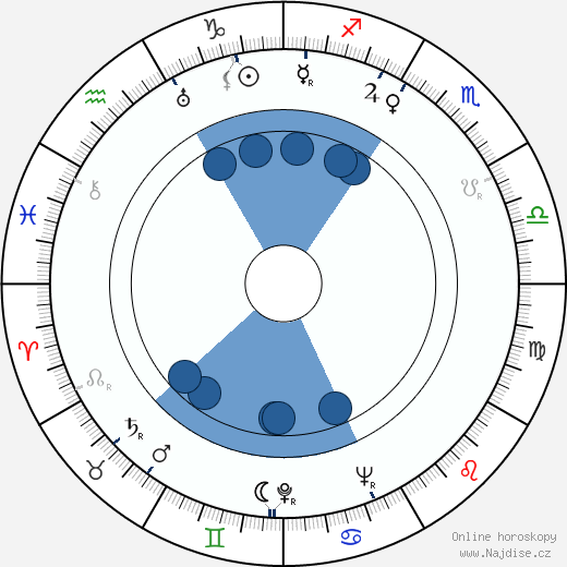 Armand Lohikoski wikipedie, horoscope, astrology, instagram