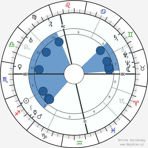 Armand Massard wikipedie, horoscope, astrology, instagram