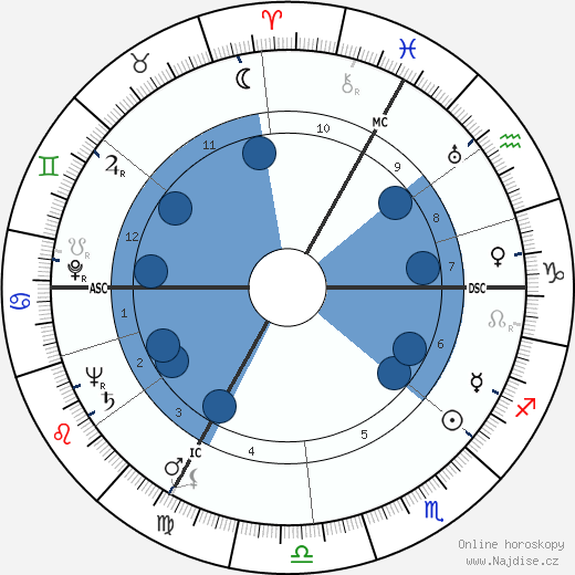 Armand Mestral wikipedie, horoscope, astrology, instagram