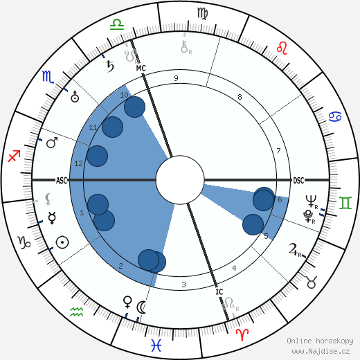 Armand Nakache wikipedie, horoscope, astrology, instagram
