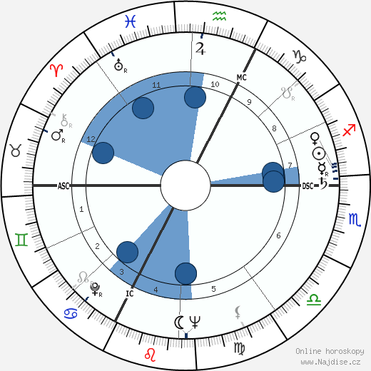 Armand Penverne wikipedie, horoscope, astrology, instagram