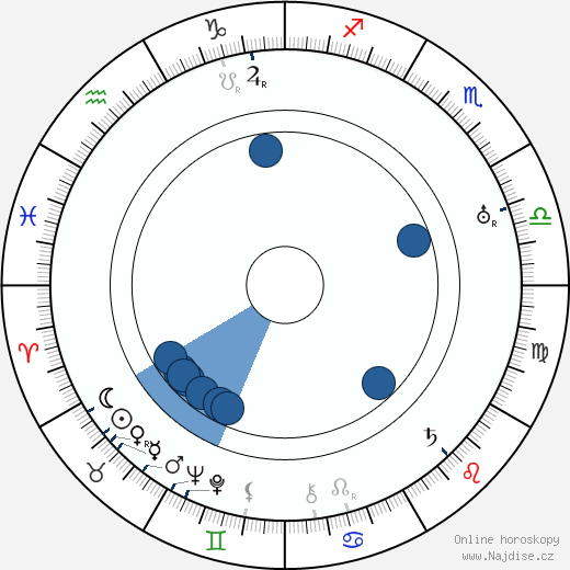 Armando Migliari wikipedie, horoscope, astrology, instagram