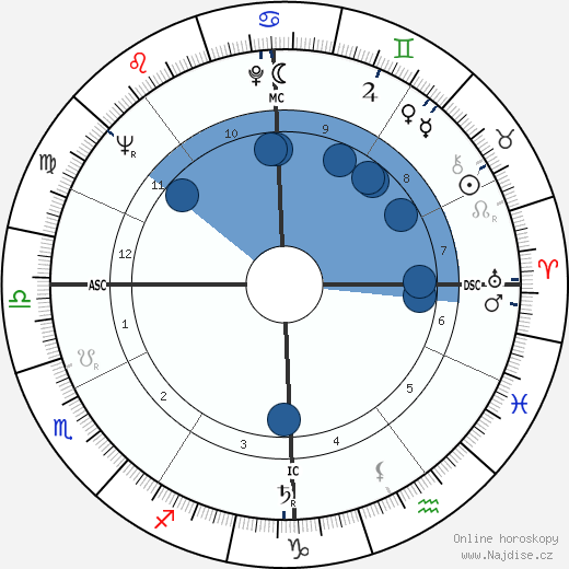 Armando Segato wikipedie, horoscope, astrology, instagram