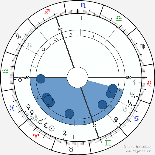 Armando Testa wikipedie, horoscope, astrology, instagram