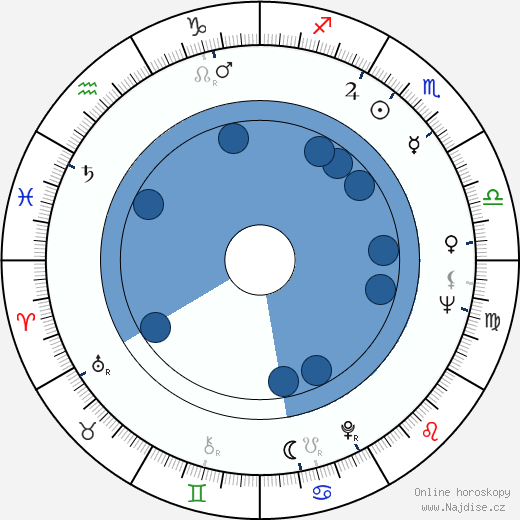 Armando Veneto wikipedie, horoscope, astrology, instagram