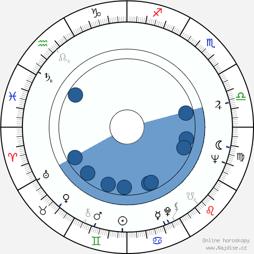 Armas Niemi wikipedie, horoscope, astrology, instagram