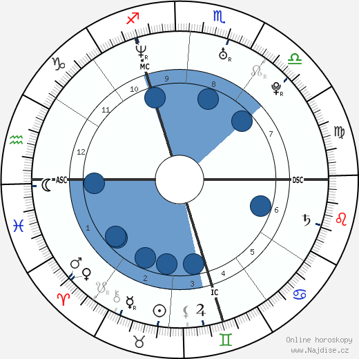 Armel Le Cléac'h wikipedie, horoscope, astrology, instagram