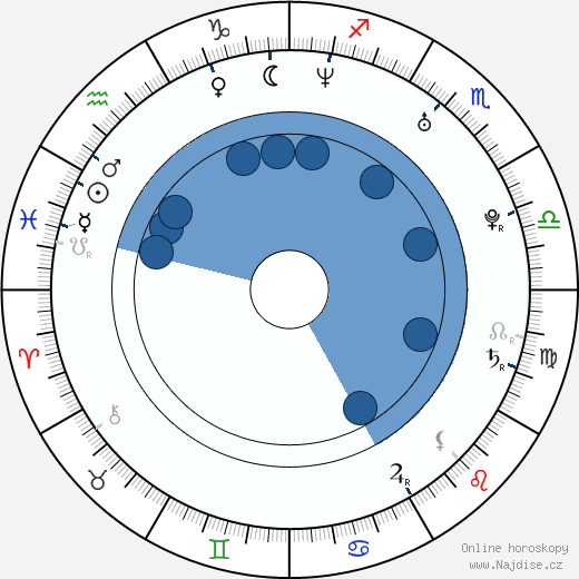 Armelle Deutsch wikipedie, horoscope, astrology, instagram