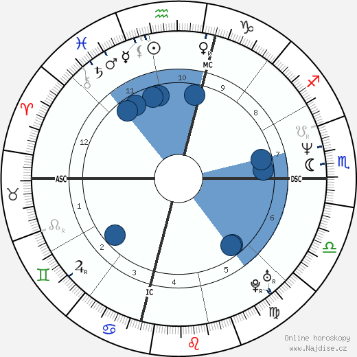 Armen Chakmakian wikipedie, horoscope, astrology, instagram
