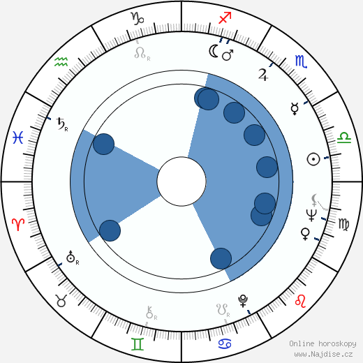 Armen Džigarchanjan wikipedie, horoscope, astrology, instagram