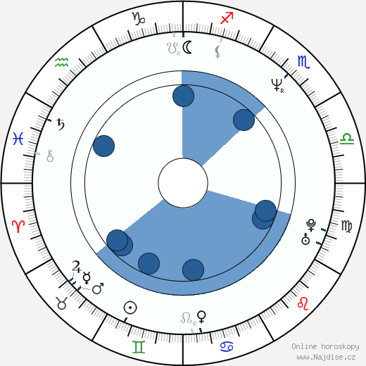 Armen Gilliam wikipedie, horoscope, astrology, instagram