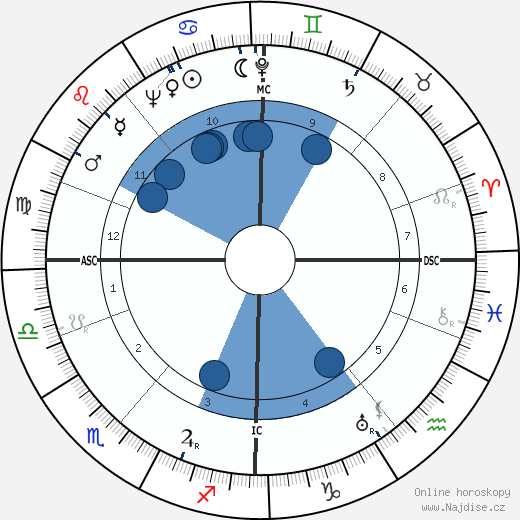 Armi Ratia wikipedie, horoscope, astrology, instagram