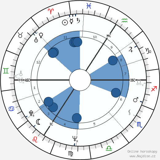 Armin Hary wikipedie, horoscope, astrology, instagram