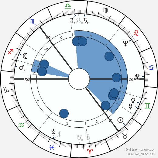 Armin Jansen wikipedie, horoscope, astrology, instagram