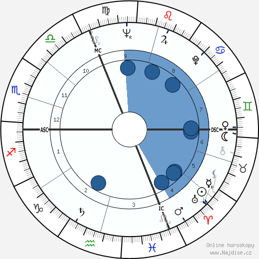 Armin Jordan wikipedie, horoscope, astrology, instagram