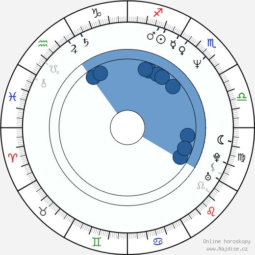Armin Meiwes wikipedie, horoscope, astrology, instagram