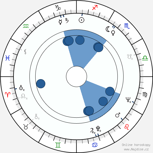 Armin Mueller-Stahl wikipedie, horoscope, astrology, instagram