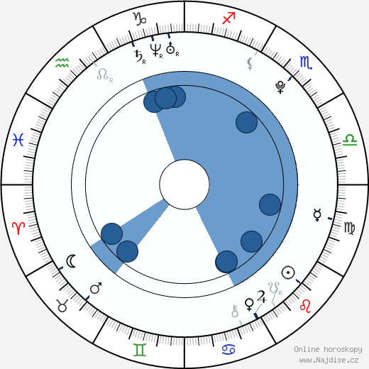 Armin Omerovic wikipedie, horoscope, astrology, instagram