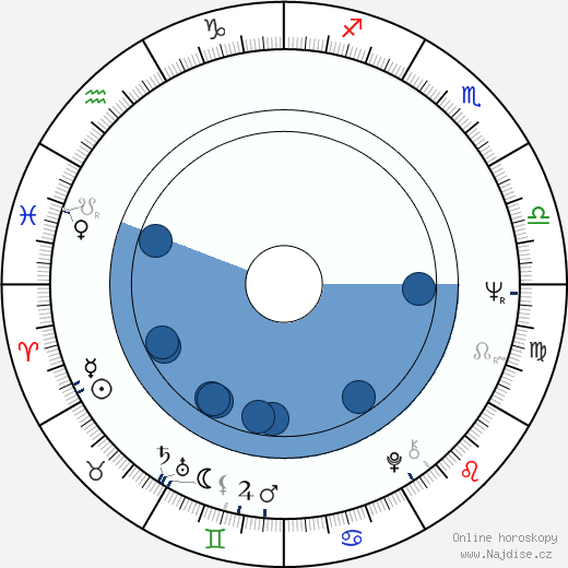 Armin Q. Chaudhri wikipedie, horoscope, astrology, instagram