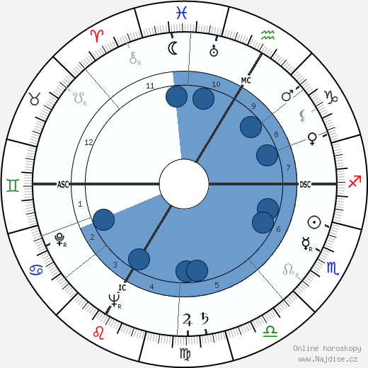 Armin Schibler wikipedie, horoscope, astrology, instagram