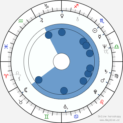 Armin Shimerman wikipedie, horoscope, astrology, instagram