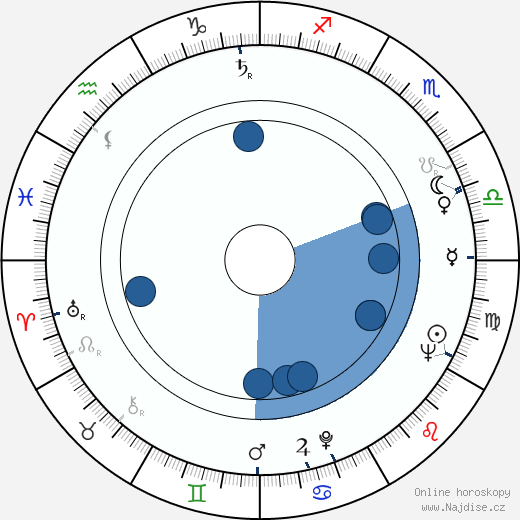 Arna Mohelská wikipedie, horoscope, astrology, instagram