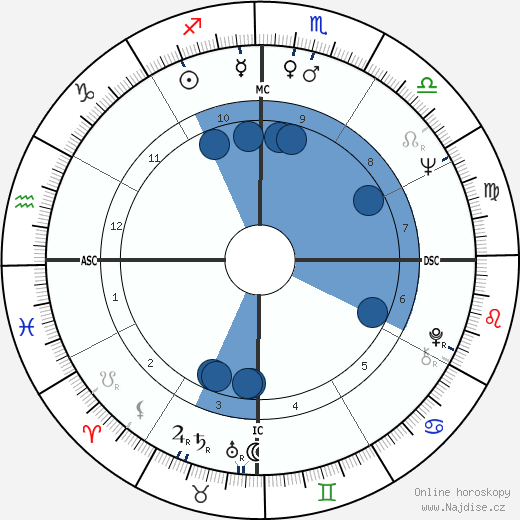 Arnaldo Jabor wikipedie, horoscope, astrology, instagram