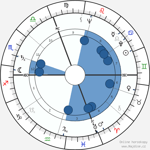 Arnaldo Pomodoro wikipedie, horoscope, astrology, instagram
