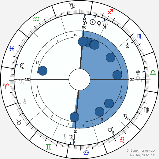 Arnaud Clément wikipedie, horoscope, astrology, instagram