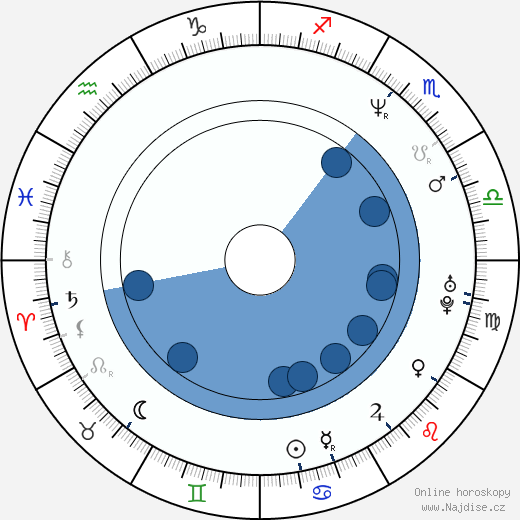 Arnaud Giovaninetti wikipedie, horoscope, astrology, instagram