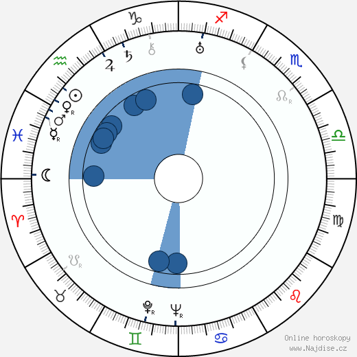 Arne Jacobsen wikipedie, horoscope, astrology, instagram