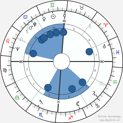 Arne Sultan wikipedie, horoscope, astrology, instagram