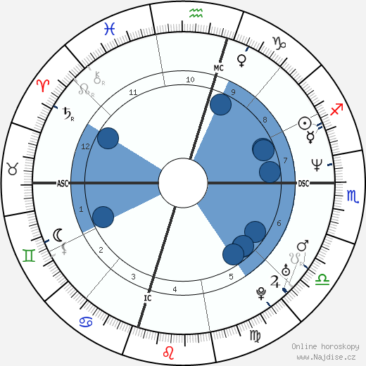 Arnelle Simpson wikipedie, horoscope, astrology, instagram
