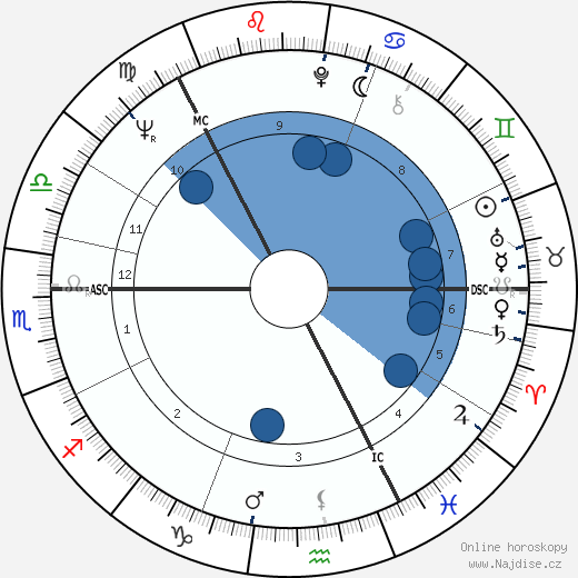 Arni Egilsson wikipedie, horoscope, astrology, instagram