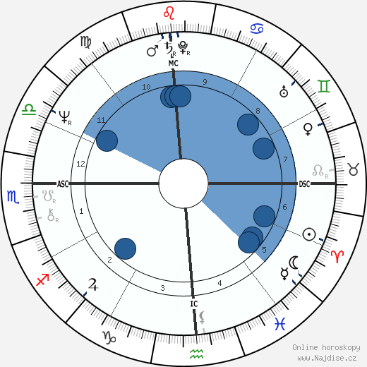 Arnie Robinson wikipedie, horoscope, astrology, instagram