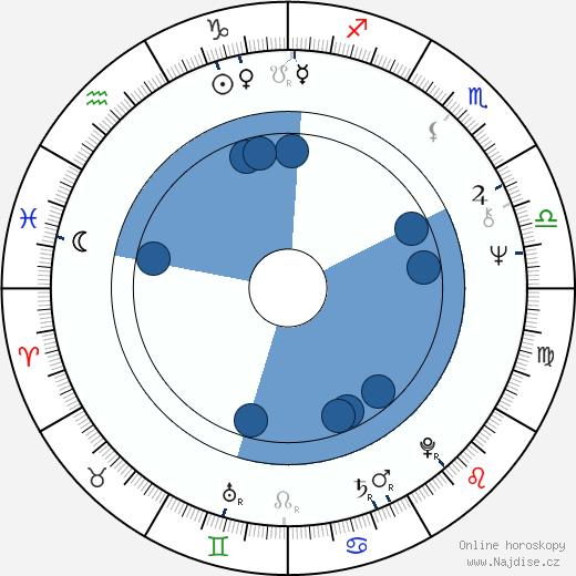 Arnis Līcītis wikipedie, horoscope, astrology, instagram