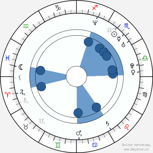 Arno Frisch wikipedie, horoscope, astrology, instagram