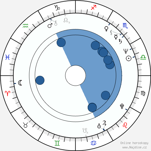 Arno Liiver wikipedie, horoscope, astrology, instagram