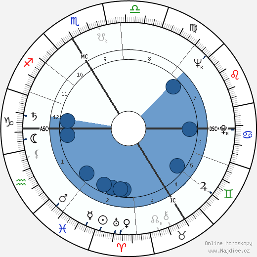 Arno Müller wikipedie, horoscope, astrology, instagram
