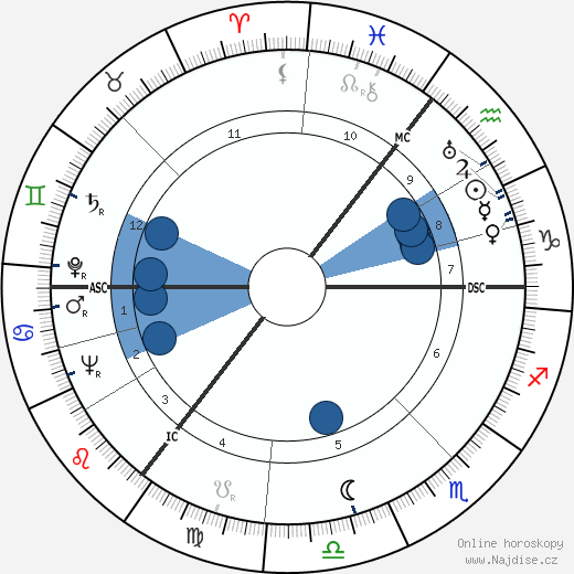 Arno Schmidt wikipedie, horoscope, astrology, instagram