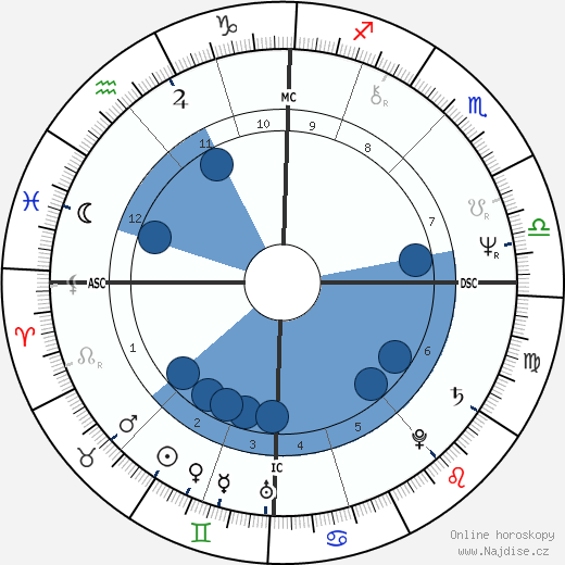 Arno wikipedie, horoscope, astrology, instagram