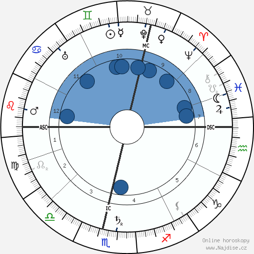 Arnold Bennett wikipedie, horoscope, astrology, instagram