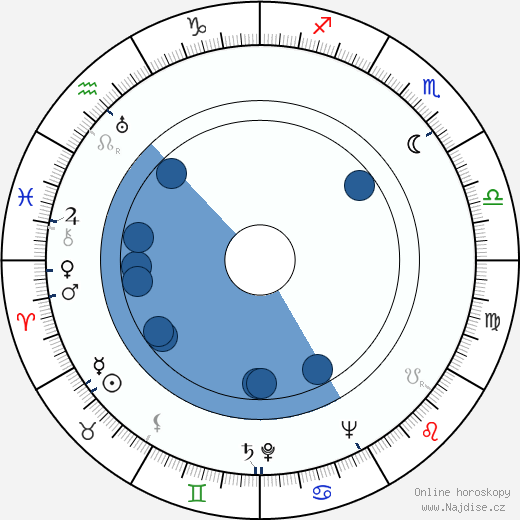Arnold Burovs wikipedie, horoscope, astrology, instagram