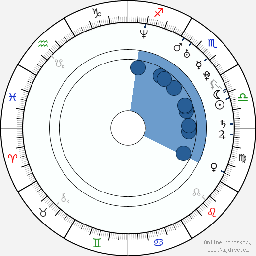 Arnold Chon wikipedie, horoscope, astrology, instagram