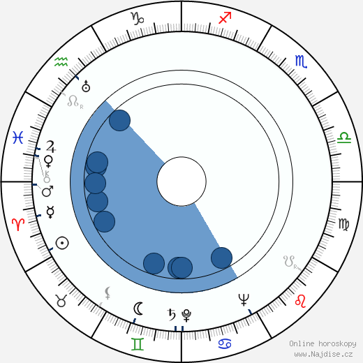 Arnold Diamond wikipedie, horoscope, astrology, instagram