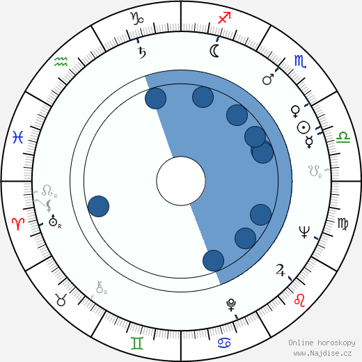 Arnold F. Turner wikipedie, horoscope, astrology, instagram