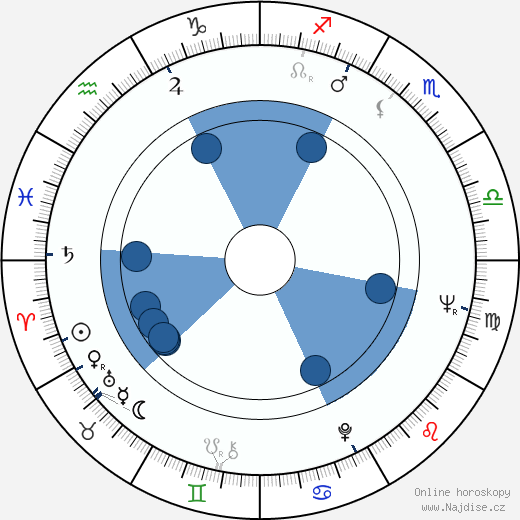 Arnold Friedman wikipedie, horoscope, astrology, instagram