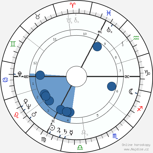 Arnold Hendry wikipedie, horoscope, astrology, instagram