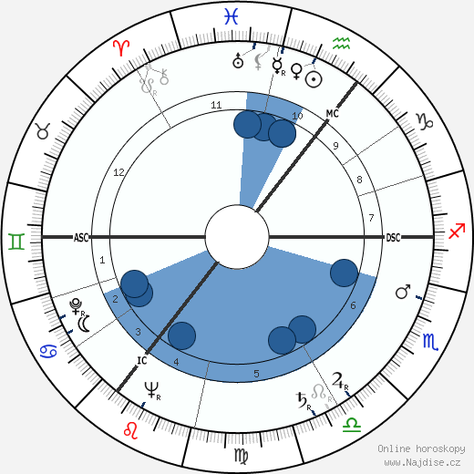 Arnold Keyserling wikipedie, horoscope, astrology, instagram